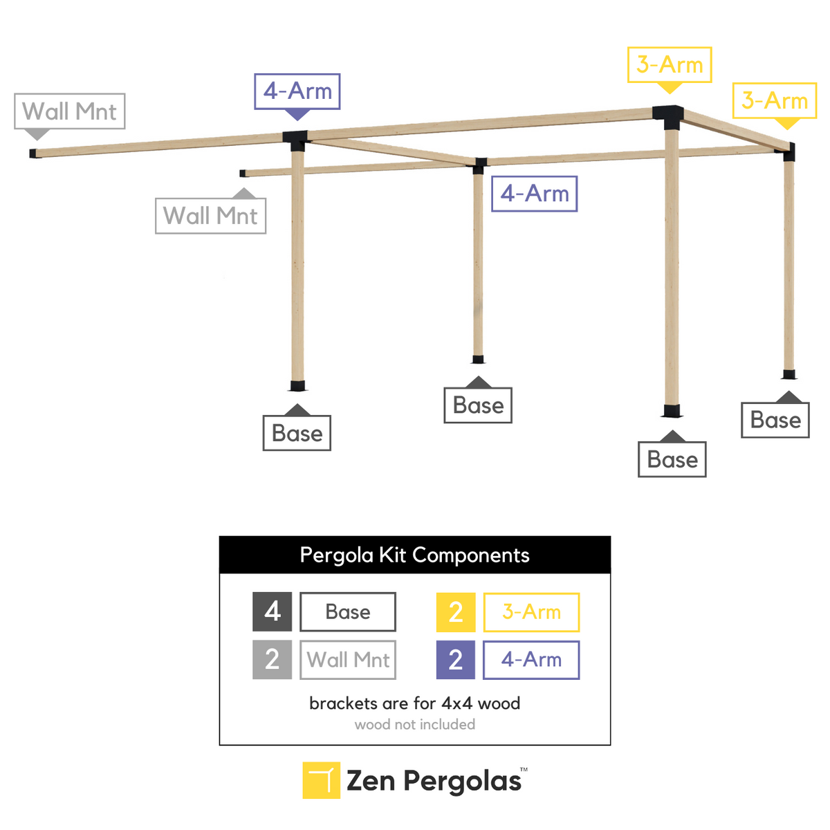 Kit pour pergola ouverte sans toit