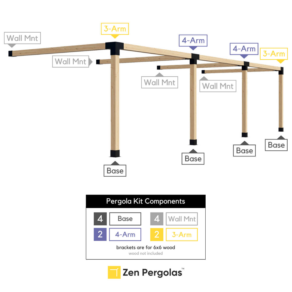 Kit de pergola à structure en bois de charpente (supports et quincaillerie)