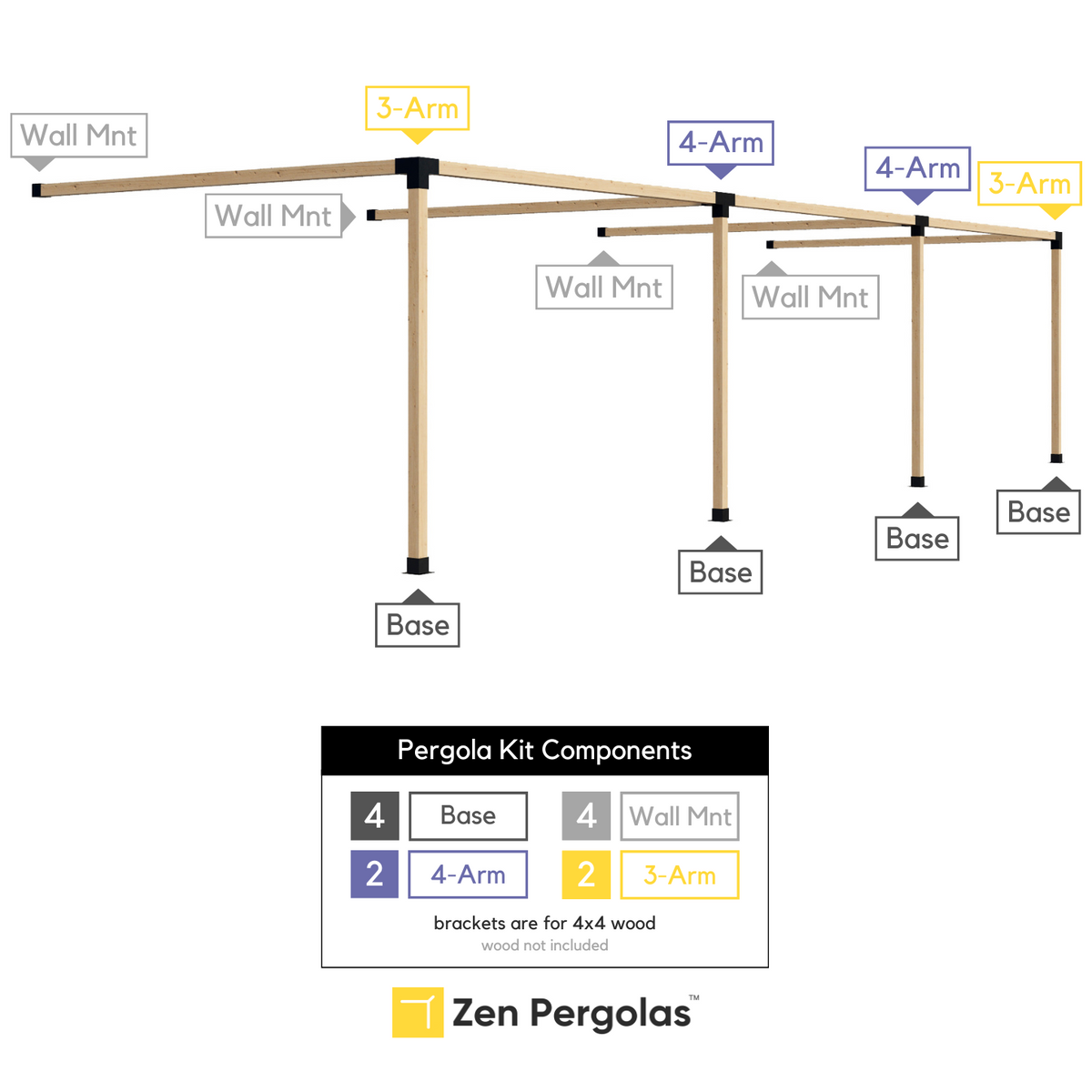 Kit DIY de structure de pergola avec toit en option