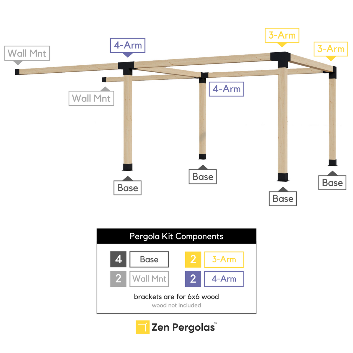 Pergola adossée à la maison 10' x 22' avec toit
