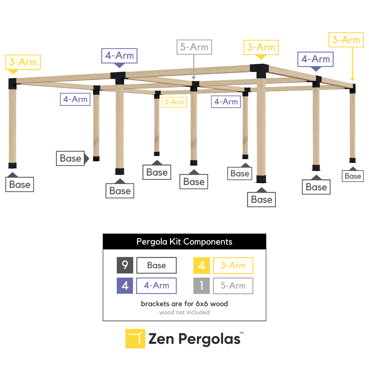 Kit de supports de poteaux pour pergola – Pour pergola de toute taille
