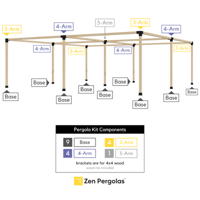Kit de pergola autoportante 20x15 avec toit