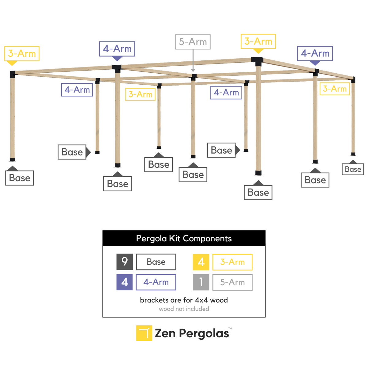 Kit de pergola autoportante 24x22 avec toit