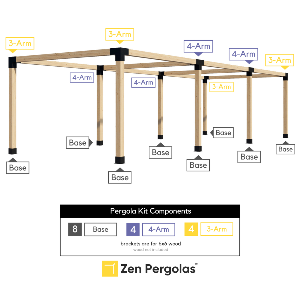 Kit de supports pour structure en bois de pergola