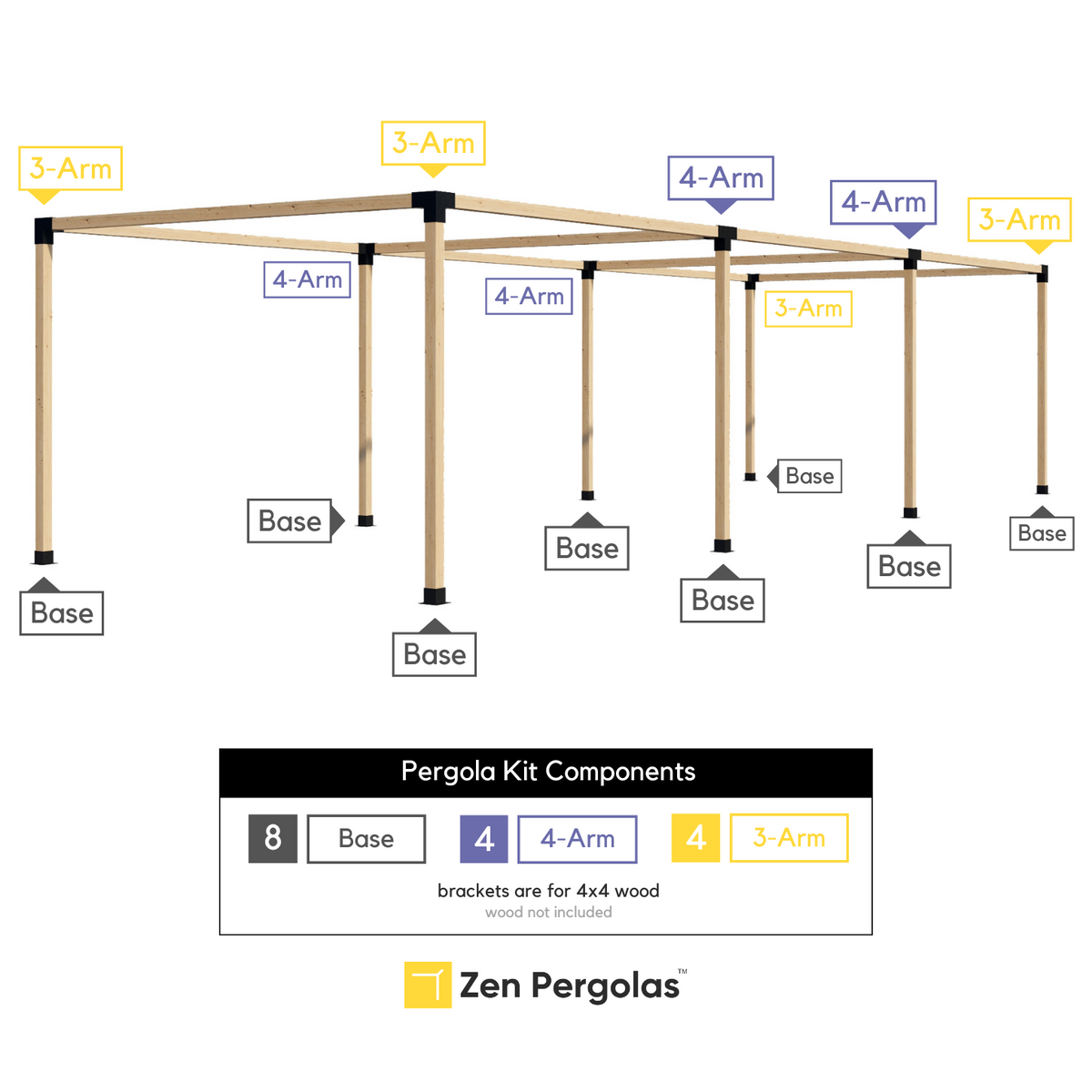 Kit de supports pour structure de pergola uniquement