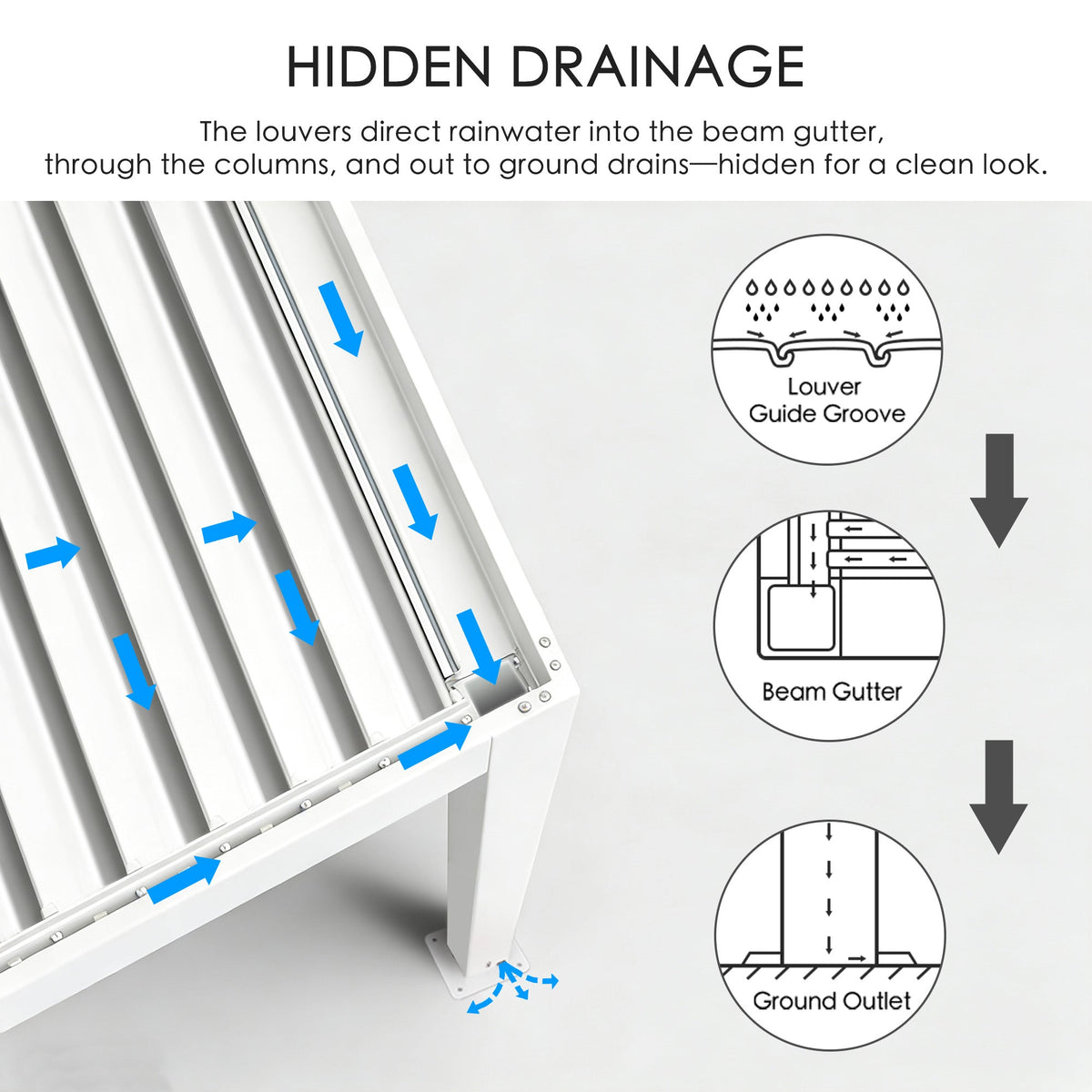 Kozyard – Pergola extérieure en aluminium à lames orientables avec ombrage, système de drainage et toit réglable imperméable pour piscine, balcon, terrasse et jardin