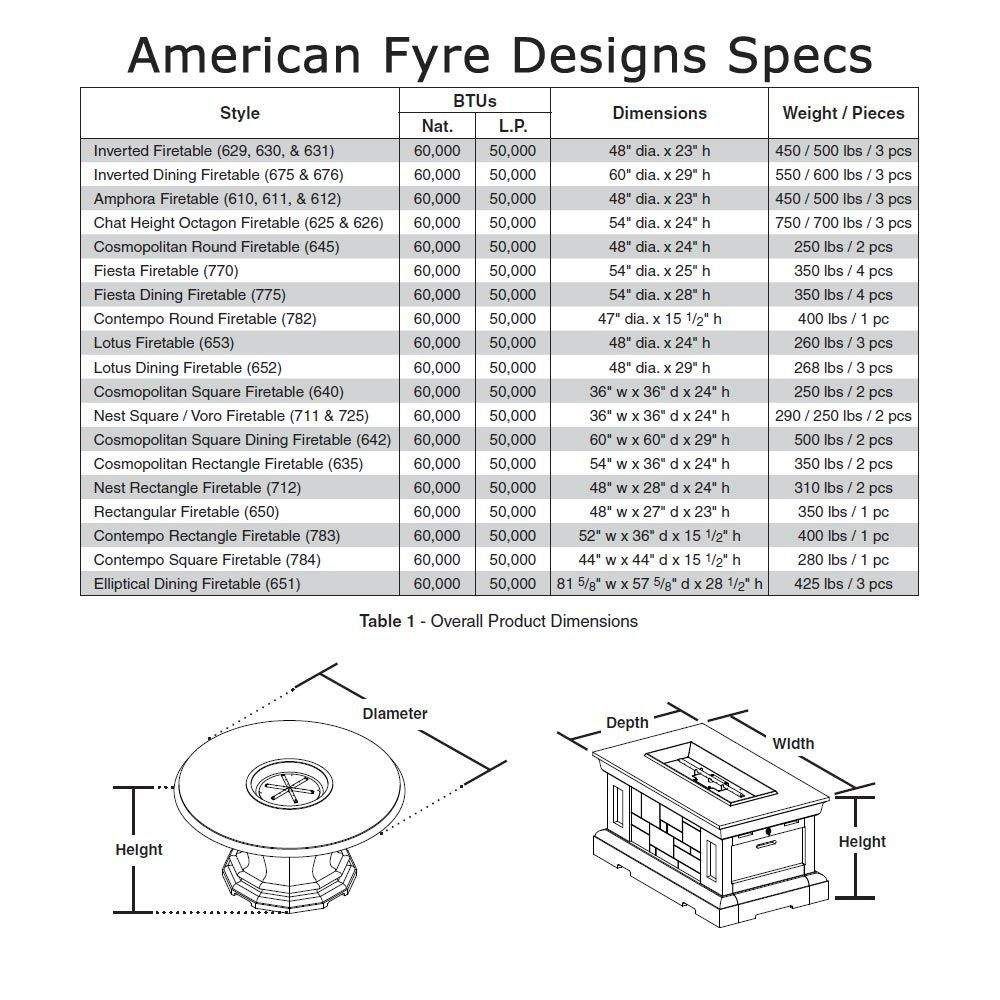 American Fyre Designs Cosmopolitan – Tables brasero rectangulaires