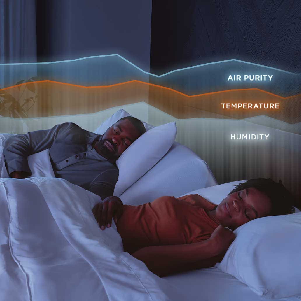 Tempur-Ergo ProSmart – Sommier réglable